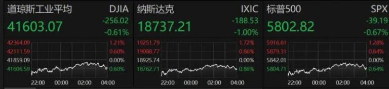 轻松搞定！MT4单击交易配置，你准备好了吗？